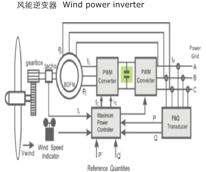 直流濾波電容器